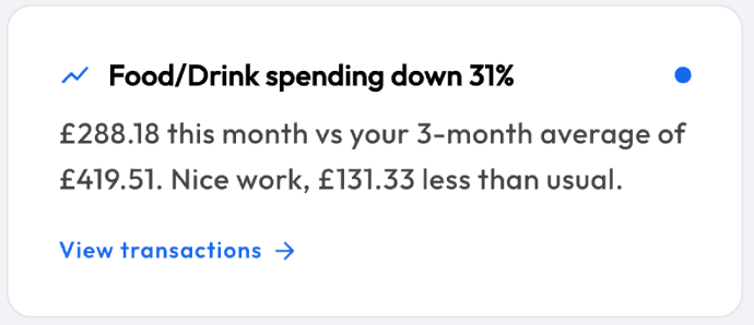Insight card: Food and drink spending down 31 percent, £288.18 this month against a £419.51 average
