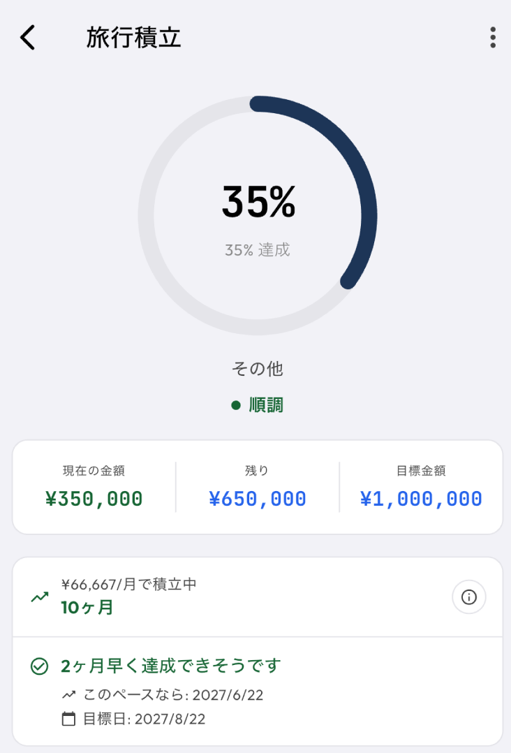 旅行積立：35%達成、¥350,000 / ¥1,000,000、2か月早く達成できそうです